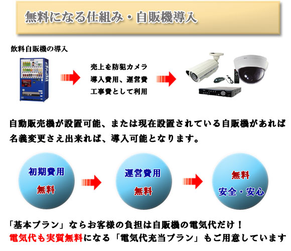 無料防犯カメラシステム